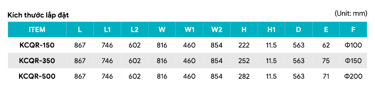 3. Kich thuoc lap dat quat cấp khi tươi - hồi nhiệt dân dung.png