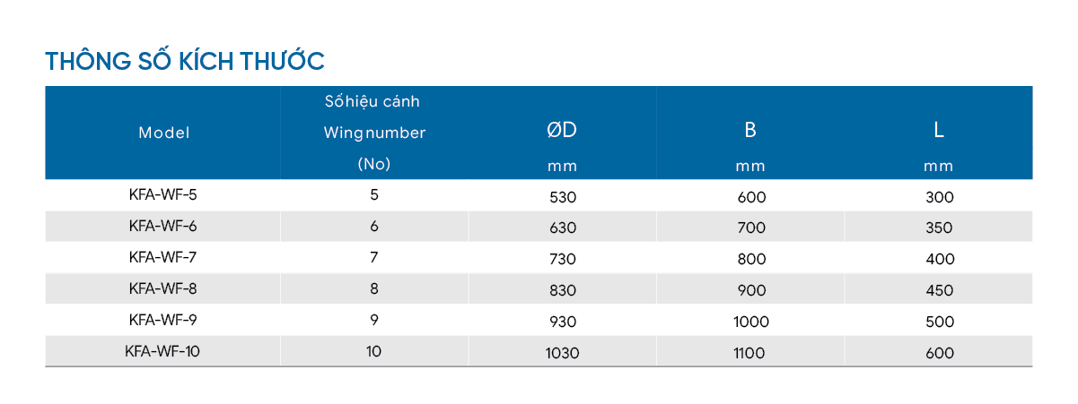 3. Thông số kích thước .png