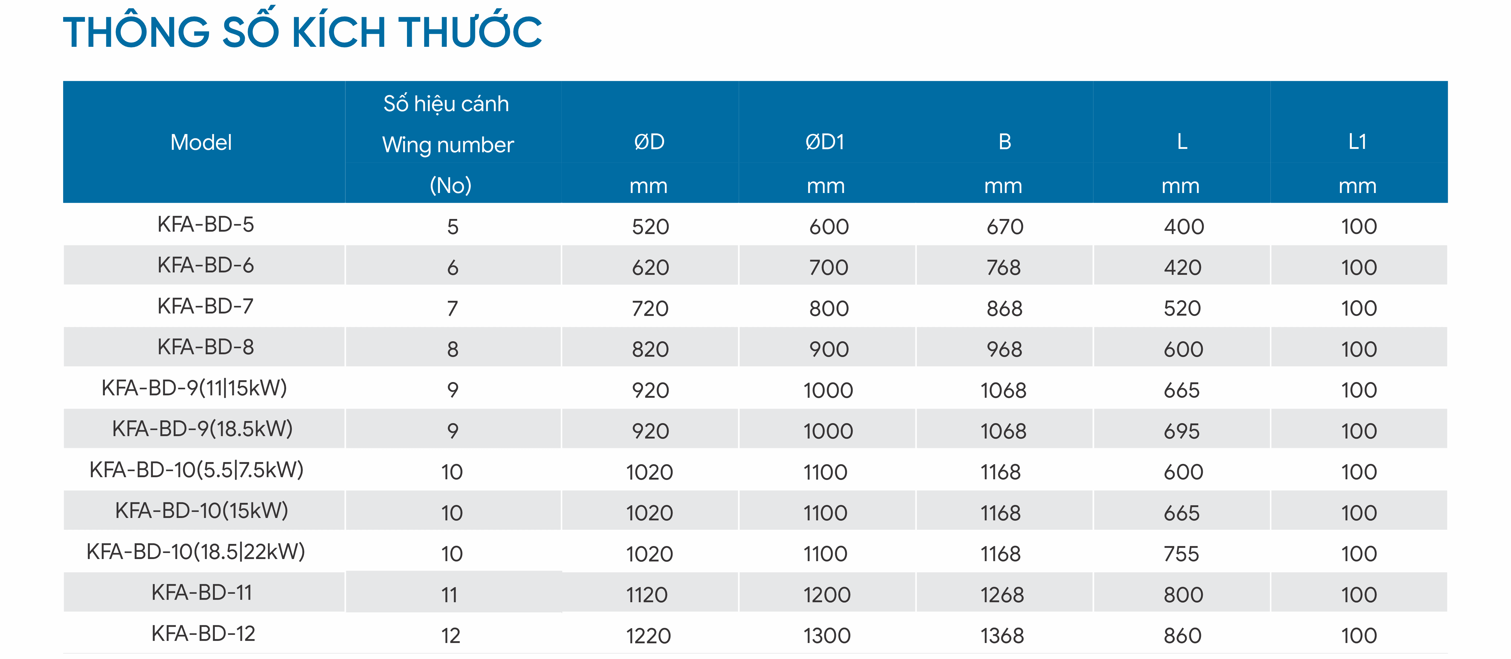 3. Thong so kich thuoc quạt hướng trục bọc hộp.png