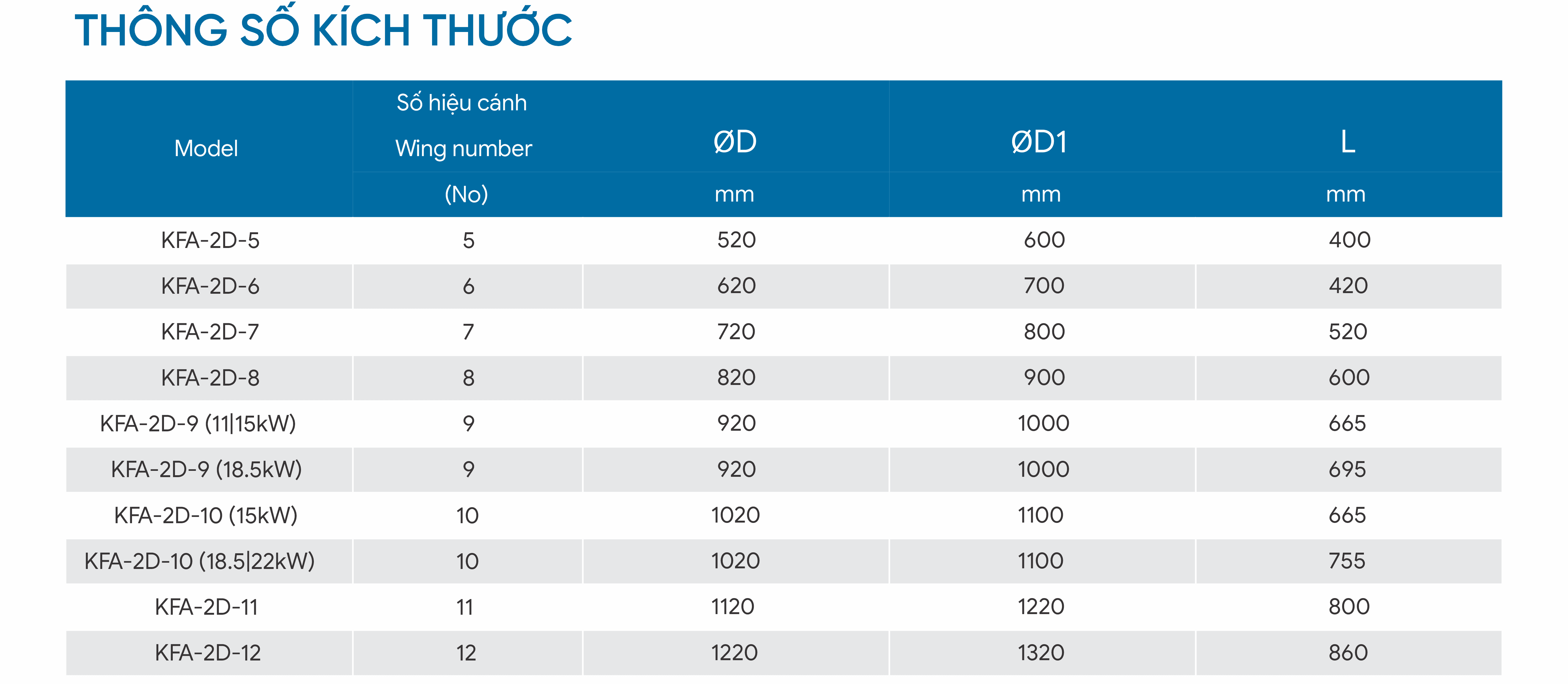 3. Thong so kich thuoc quạt hướng trục tròn nối ống.png