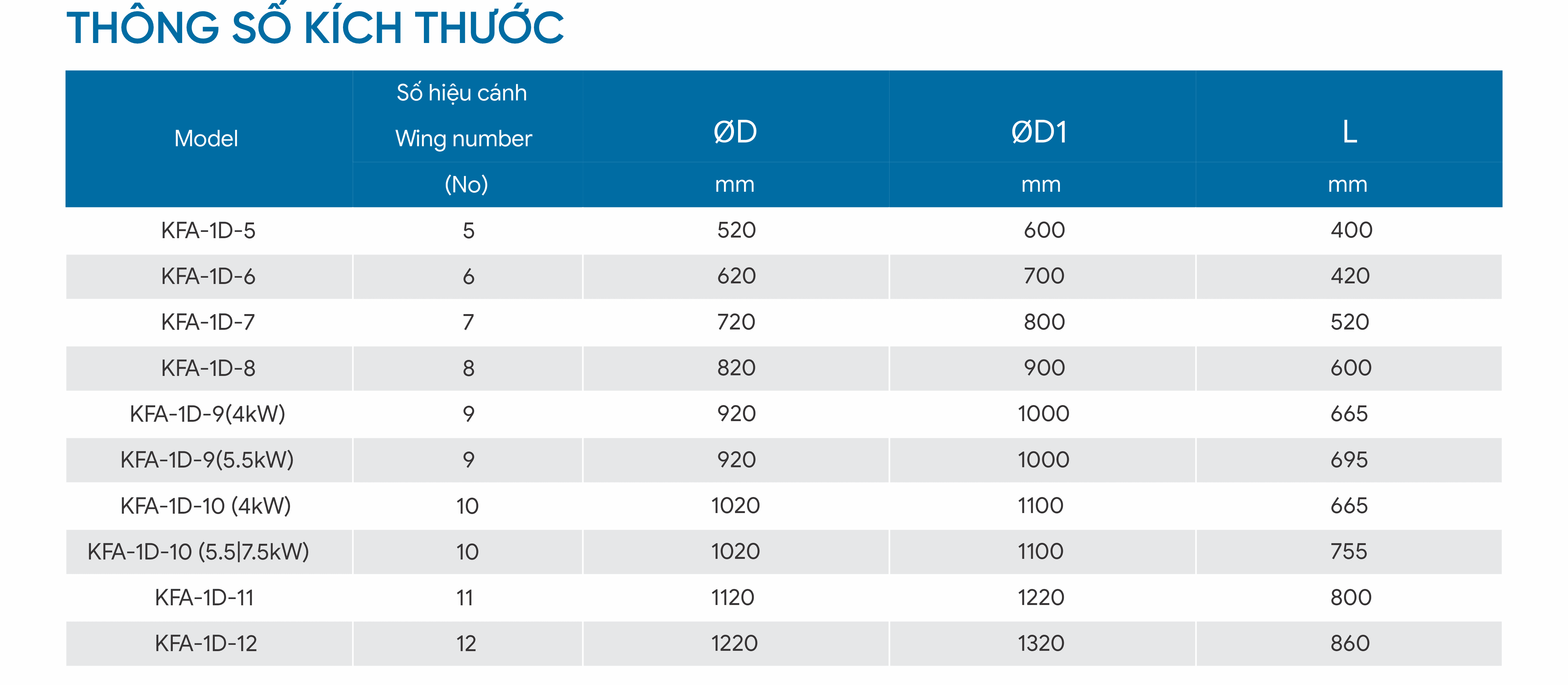 3. Thong so kich thuoc quạt hướng trục tròn thông gió.png