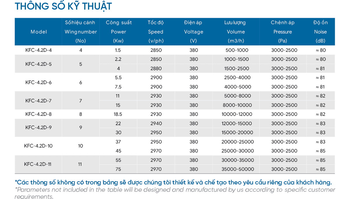 4. Thông số kỹ thuật 2.png