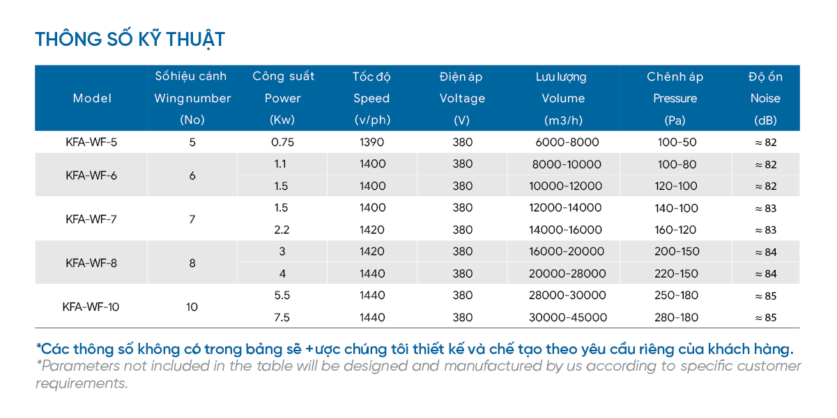4. Thông số kỹ thuật .png