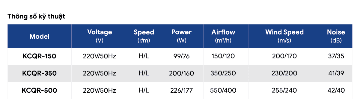 4. Thong so ky thuat quat hinh anh lap dat Quạt cấp khi tươi  - hồi nhiệt dân dung.png