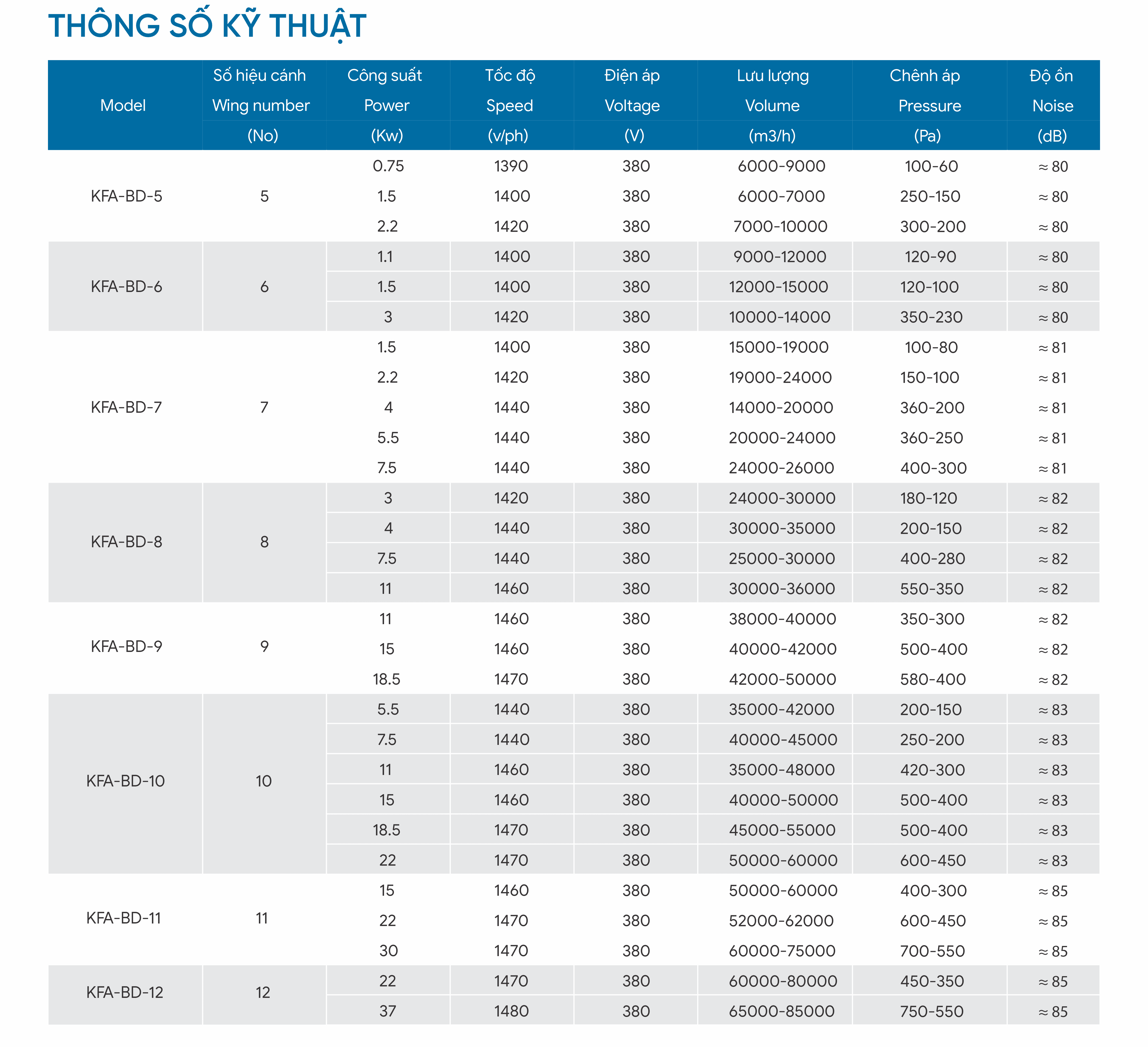 4. Thong so ky thuat quạt hướng trục bọc hộp.png