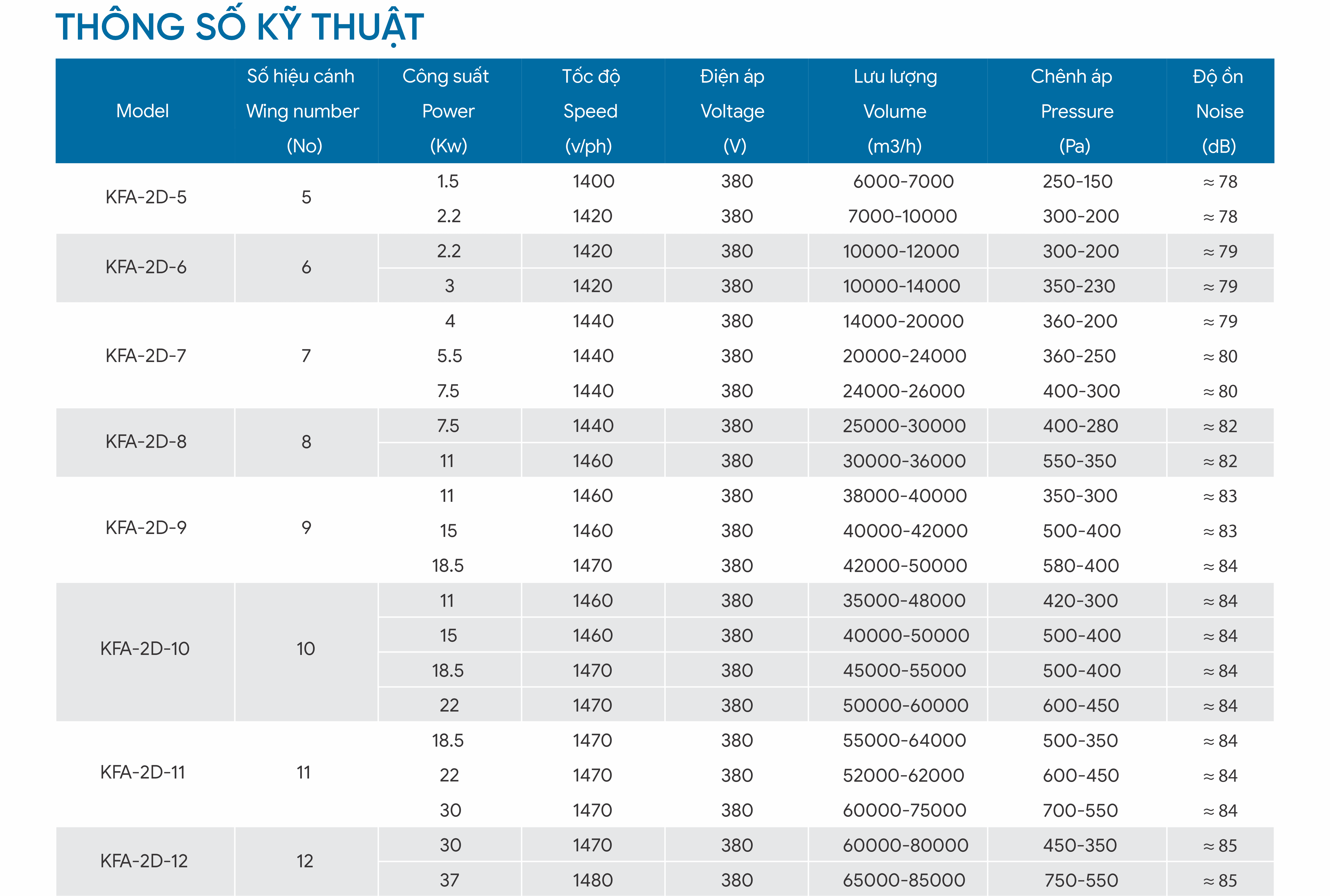 4. Thong so ky thuat quạt hướng trục tròn nối ống.png