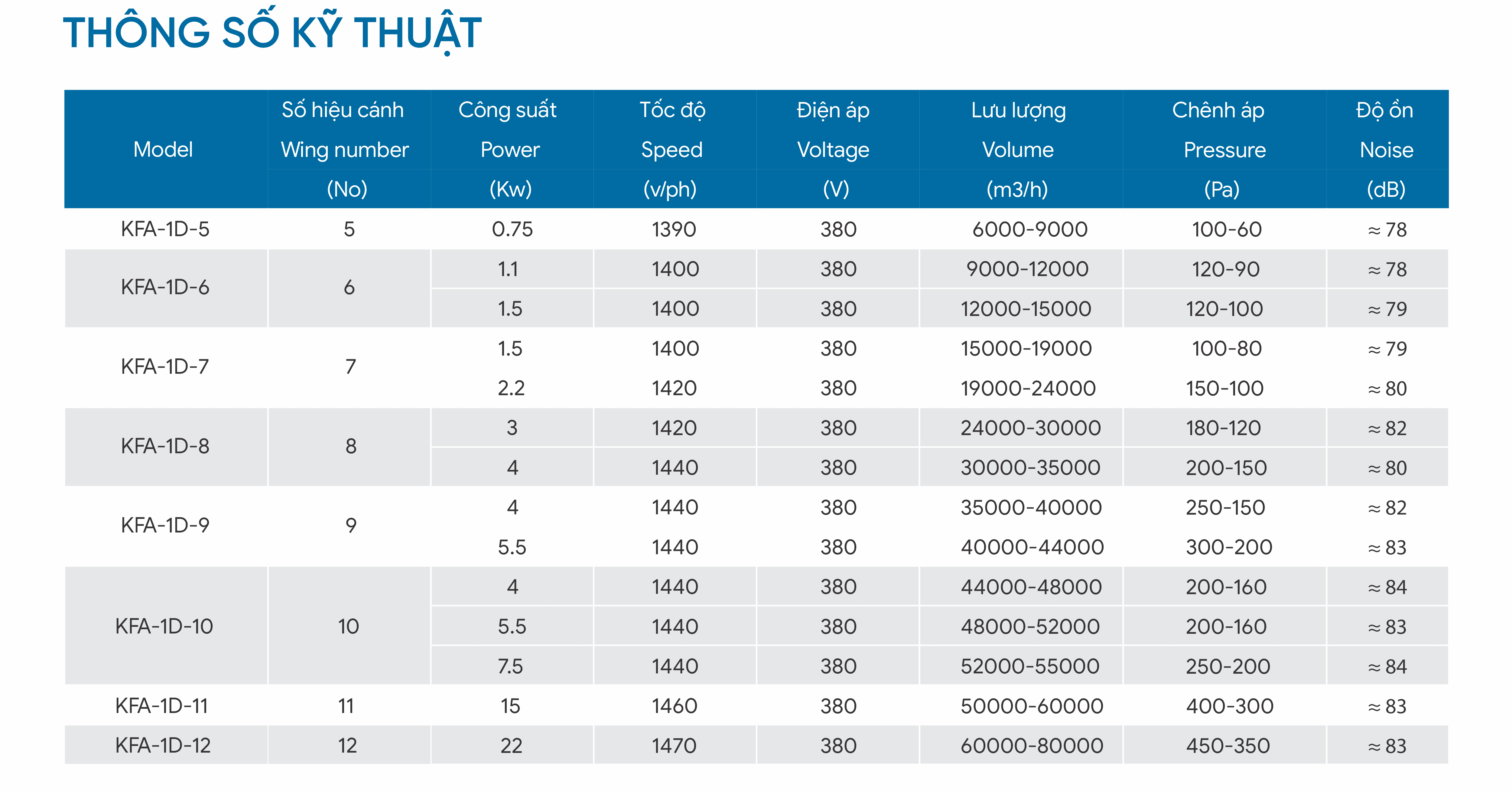 4. Thong so ky thuat quạt hướng trục tròn thông gió.png