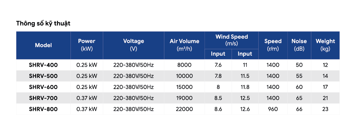 Thong so ky thuat.png